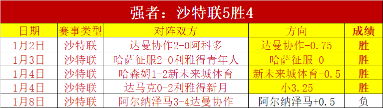 国王杯冠军,角逐,巴萨与皇马,开云体育,开云体育官网,开云体育app,开云体育平台,KAIYUN,SPORTS,kaiyun登录入口