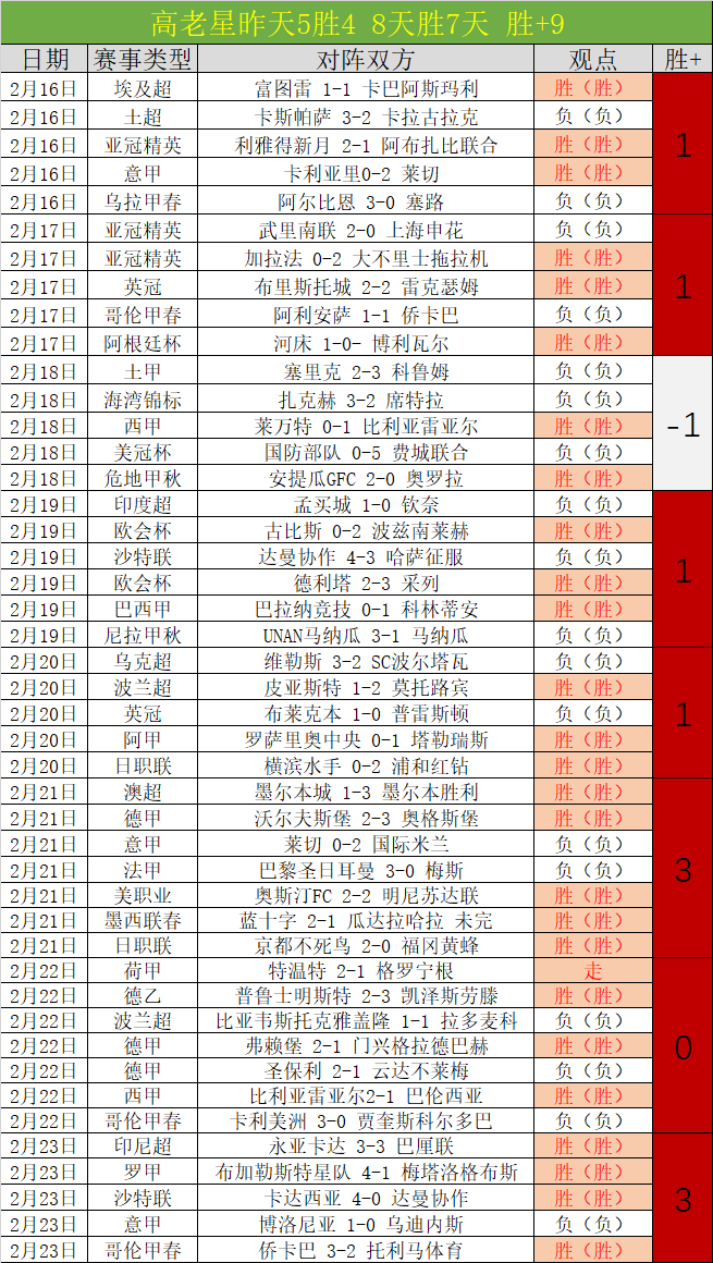 大乐透期号,专家质合分,析推荐前区,开云体育,开云体育官网,开云体育app,开云体育平台,KAIYUN,SPORTS,kaiyun登录入口