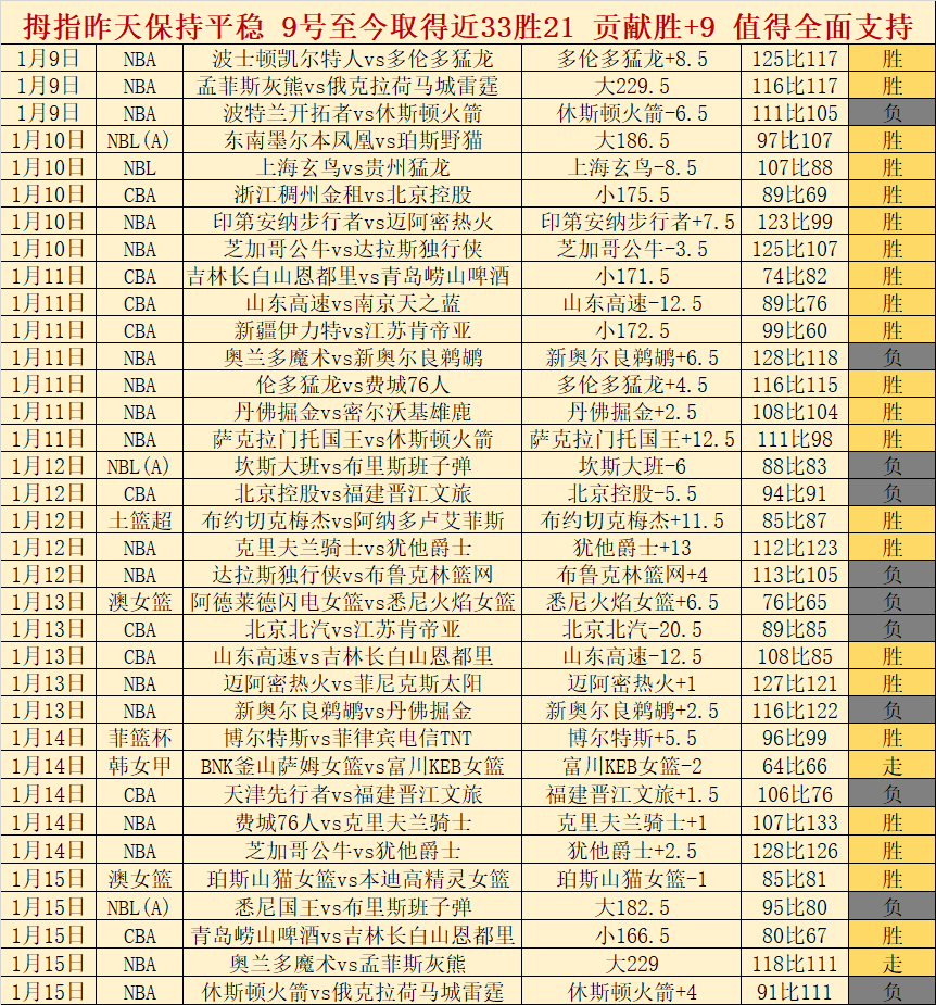 大乐透期号,专家推荐,卢顿主场战,开云体育,开云体育官网,开云体育app,开云体育平台,KAIYUN,SPORTS,kaiyun登录入口