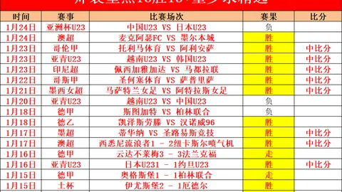 近8战7捷！谁能点燃赛场“烽火之亚”？